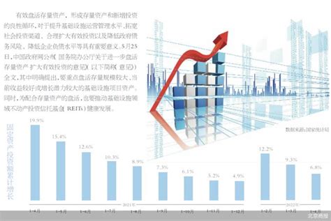 盤活 意思